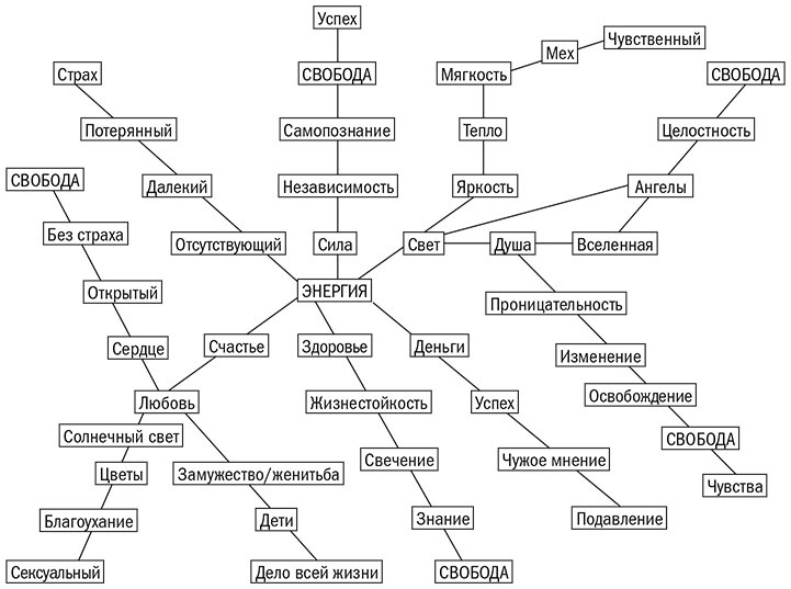 Иллюстрация к книге — Дневник как путь к себе. 22 практики для самопознания и личного развития [i_002.jpg]