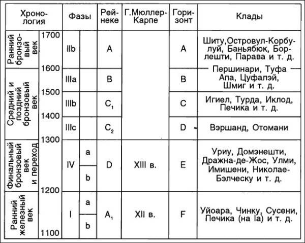 Иллюстрация к книге — Даки. Древний народ Карпат и Дуная [i_037.jpg]