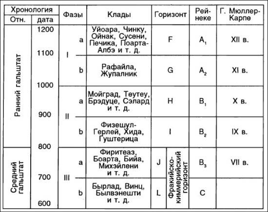 Иллюстрация к книге — Даки. Древний народ Карпат и Дуная [i_044.jpg]