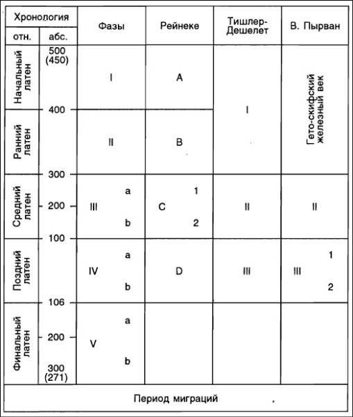 Иллюстрация к книге — Даки. Древний народ Карпат и Дуная [i_053.jpg]