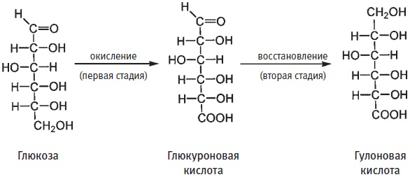 Иллюстрация к книге — Пуговицы Наполеона. Семнадцать молекул, которые изменили мир [i_041.jpg]