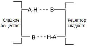 Иллюстрация к книге — Пуговицы Наполеона. Семнадцать молекул, которые изменили мир [i_057.jpg]