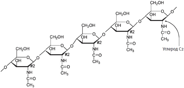 Иллюстрация к книге — Пуговицы Наполеона. Семнадцать молекул, которые изменили мир [i_069.jpg]