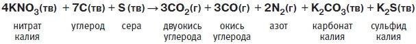 Иллюстрация к книге — Пуговицы Наполеона. Семнадцать молекул, которые изменили мир [i_076.jpg]