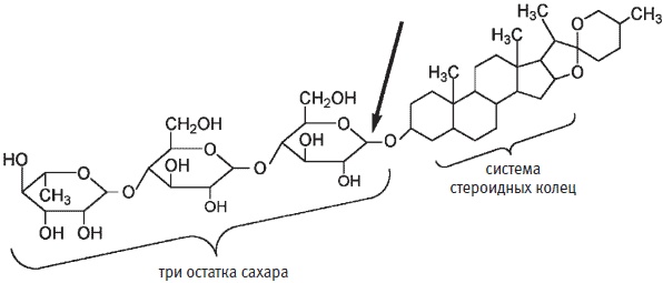 Иллюстрация к книге — Пуговицы Наполеона. Семнадцать молекул, которые изменили мир [i_195.jpg]