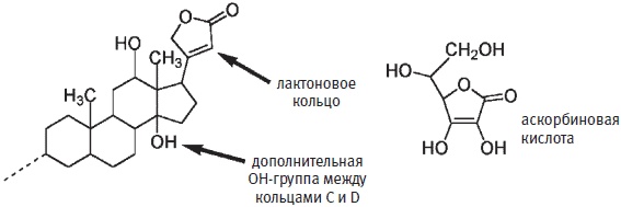 Иллюстрация к книге — Пуговицы Наполеона. Семнадцать молекул, которые изменили мир [i_207.jpg]