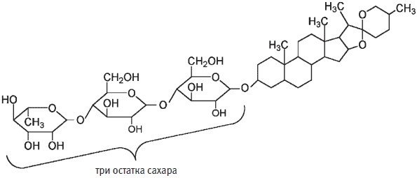 Иллюстрация к книге — Пуговицы Наполеона. Семнадцать молекул, которые изменили мир [i_248.jpg]
