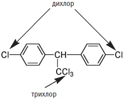 Иллюстрация к книге — Пуговицы Наполеона. Семнадцать молекул, которые изменили мир [i_275.jpg]