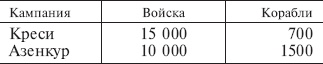 Иллюстрация к книге — Битва при Азенкуре. История Столетней войны c 1369 по 1453 год [_02.jpg]