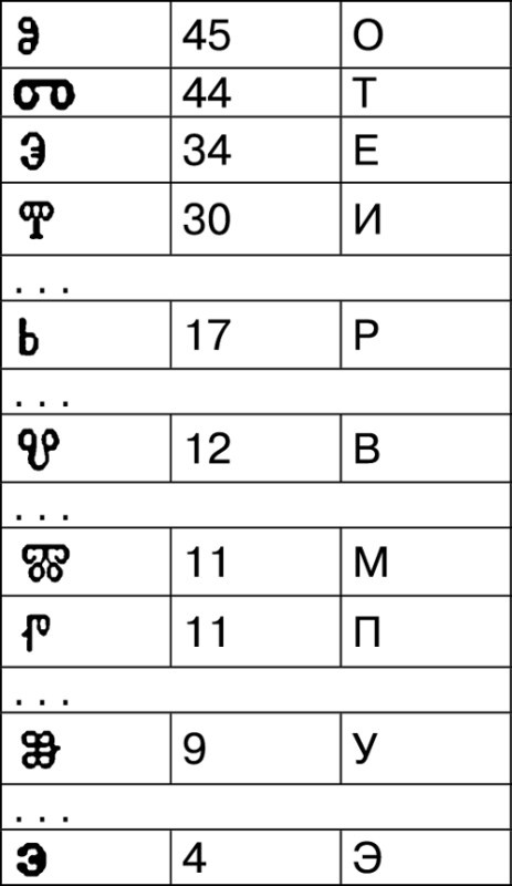 Иллюстрация к книге — Математика и криптография. Тайны шифров и логическое мышление [image11.jpg]