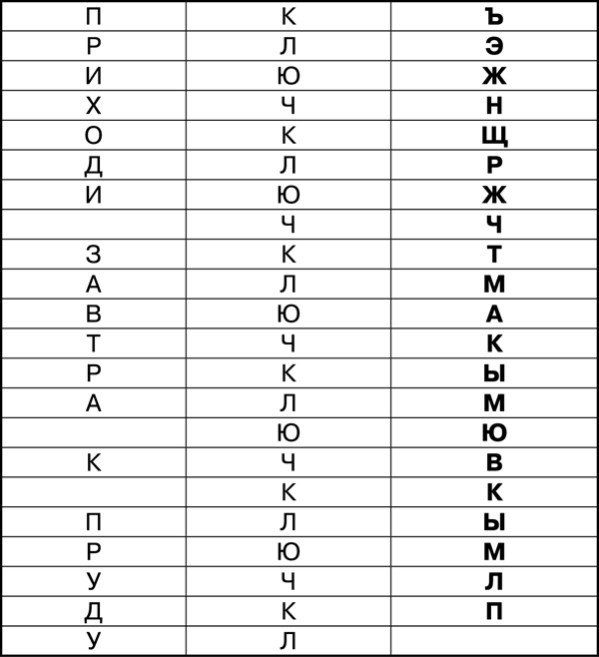 Иллюстрация к книге — Математика и криптография. Тайны шифров и логическое мышление [image12.jpg]