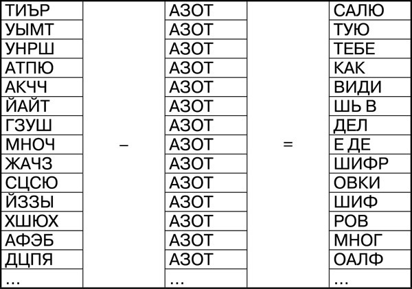 Иллюстрация к книге — Математика и криптография. Тайны шифров и логическое мышление [image18.jpg]