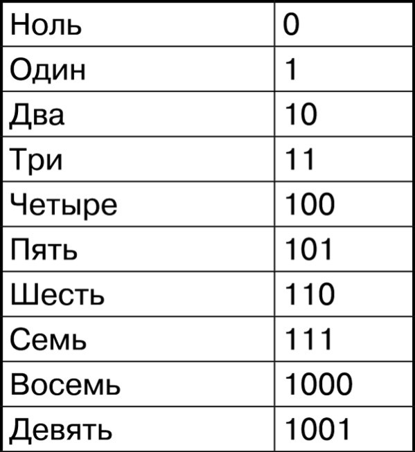 Иллюстрация к книге — Математика и криптография. Тайны шифров и логическое мышление [image19.jpg]