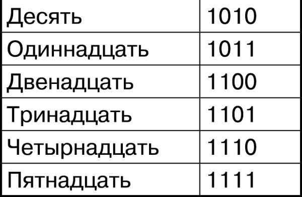 Иллюстрация к книге — Математика и криптография. Тайны шифров и логическое мышление [image20.jpg]