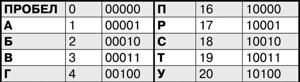 Иллюстрация к книге — Математика и криптография. Тайны шифров и логическое мышление [image22.jpg]