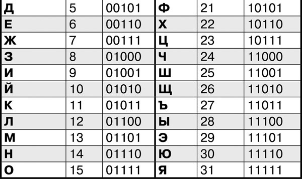 Иллюстрация к книге — Математика и криптография. Тайны шифров и логическое мышление [image23.jpg]