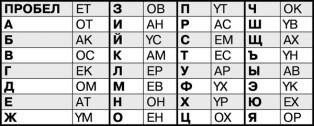 Иллюстрация к книге — Математика и криптография. Тайны шифров и логическое мышление [image35.jpg]