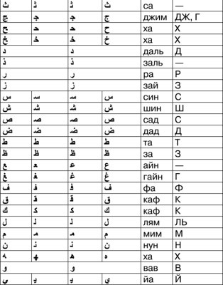 Иллюстрация к книге — Математика и криптография. Тайны шифров и логическое мышление [image46.jpg]