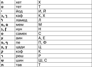 Иллюстрация к книге — Математика и криптография. Тайны шифров и логическое мышление [image48.jpg]