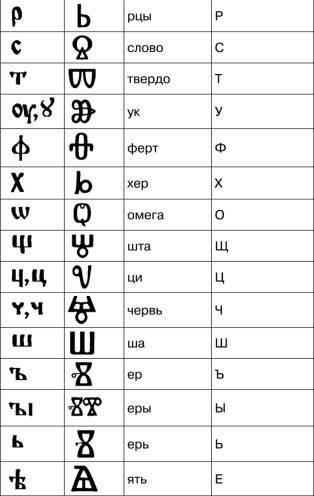 Иллюстрация к книге — Математика и криптография. Тайны шифров и логическое мышление [image52.jpg]