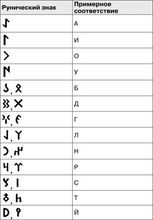 Иллюстрация к книге — Математика и криптография. Тайны шифров и логическое мышление [image56.jpg]