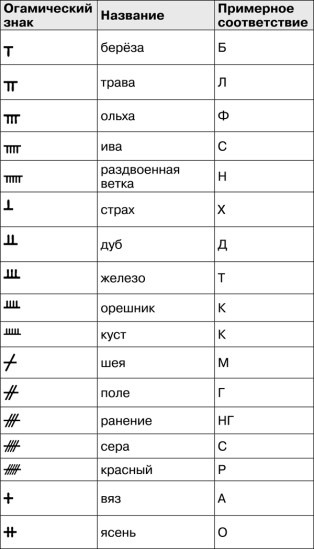 Иллюстрация к книге — Математика и криптография. Тайны шифров и логическое мышление [image58.jpg]