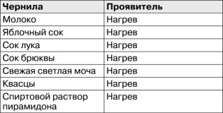 Иллюстрация к книге — Математика и криптография. Тайны шифров и логическое мышление [image71.jpg]