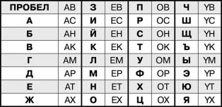 Иллюстрация к книге — Математика и криптография. Тайны шифров и логическое мышление [image86.jpg]