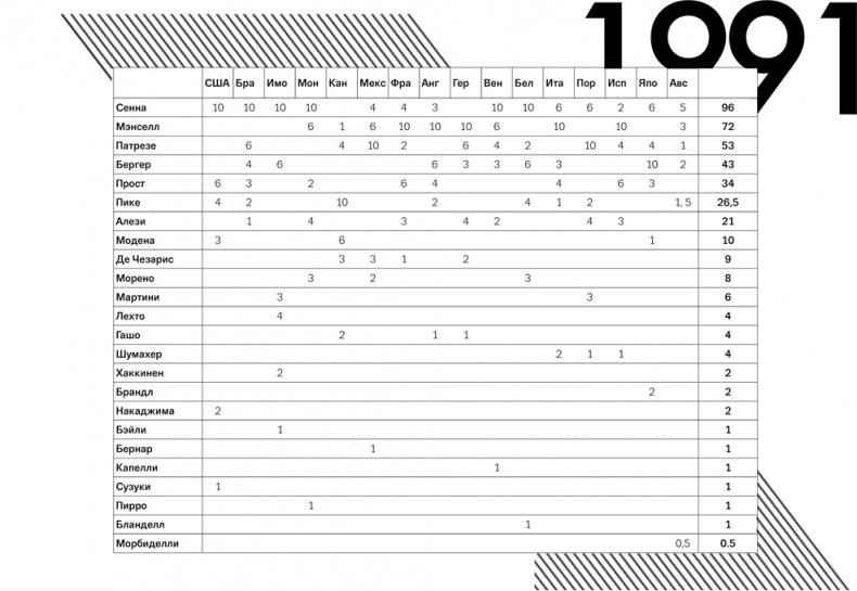 Иллюстрация к книге — Формула 1. Российский голос [i_005.jpg]