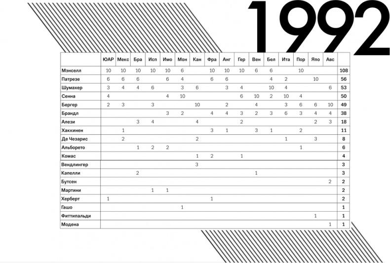 Иллюстрация к книге — Формула 1. Российский голос [i_007.jpg]