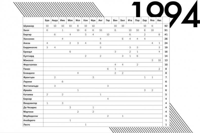 Иллюстрация к книге — Формула 1. Российский голос [i_011.jpg]