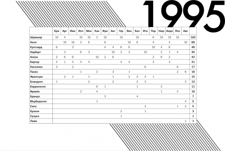 Иллюстрация к книге — Формула 1. Российский голос [i_013.jpg]