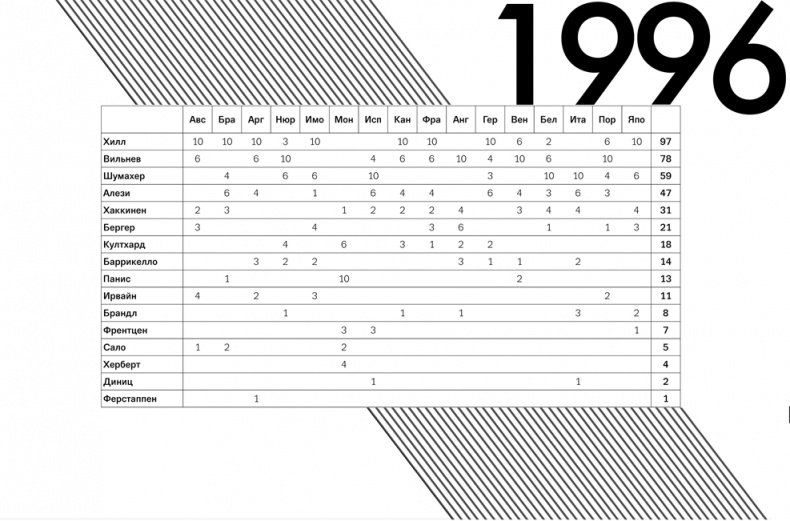 Иллюстрация к книге — Формула 1. Российский голос [i_015.jpg]