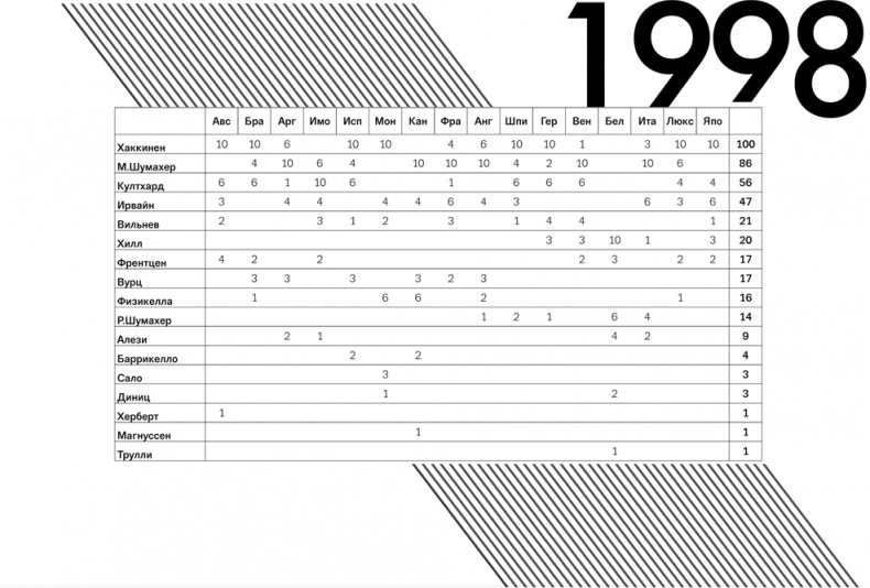 Иллюстрация к книге — Формула 1. Российский голос [i_019.jpg]