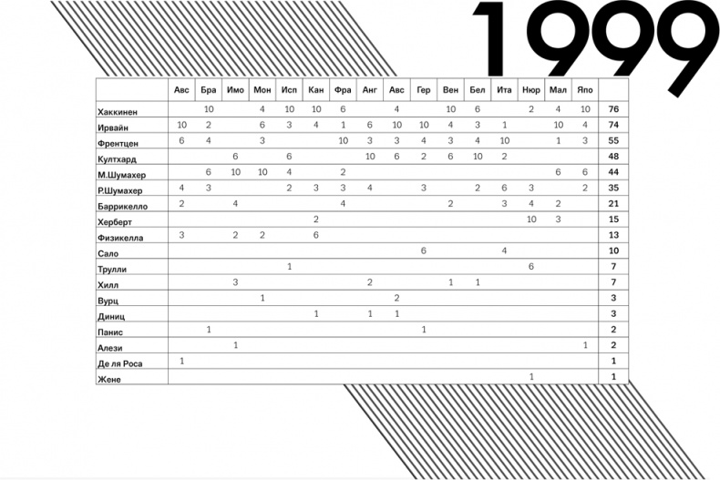 Иллюстрация к книге — Формула 1. Российский голос [i_021.jpg]