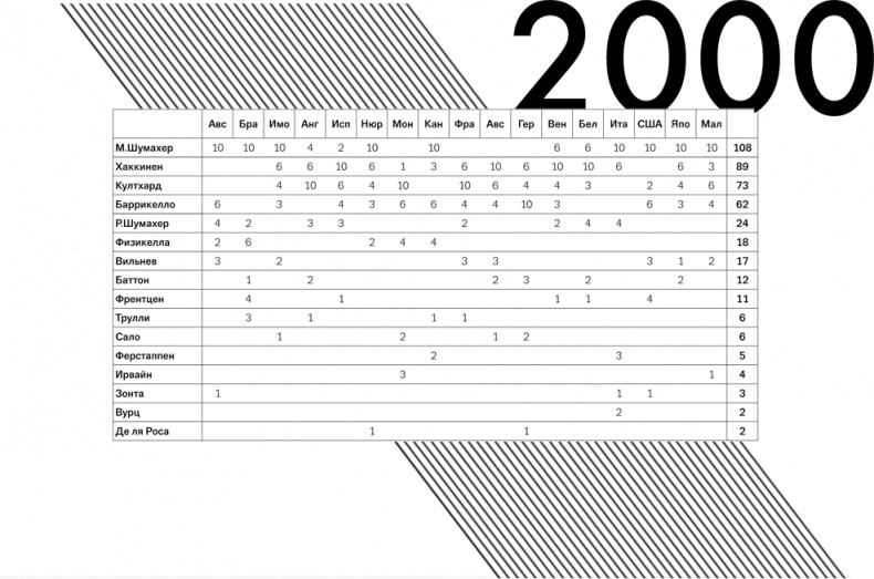 Иллюстрация к книге — Формула 1. Российский голос [i_023.jpg]