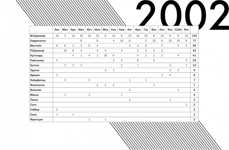 Иллюстрация к книге — Формула 1. Российский голос [i_027.jpg]