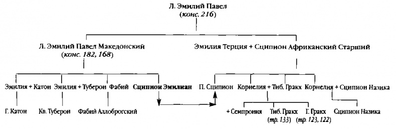 Иллюстрация к книге — Повседневная жизнь римского патриция в эпоху разрушения Карфагена [i_036.jpg]