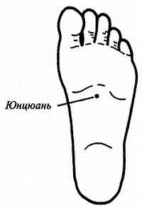 Иллюстрация к книге — Цигун для здоровья и боевых искусств. Полный практический курс [_07.jpg]