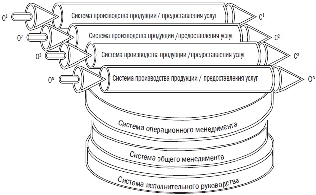 Иллюстрация к книге — Сила простоты. Руководство по созданию эффективных маркетинговых стратегий [i_001.jpg]