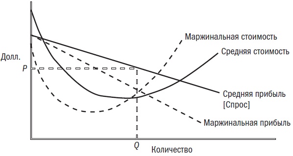 Иллюстрация к книге — Сила простоты. Руководство по созданию эффективных маркетинговых стратегий [i_006.jpg]