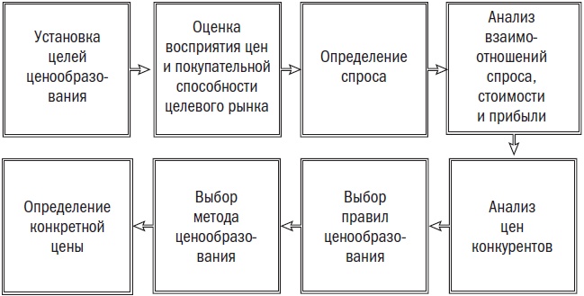 Иллюстрация к книге — Сила простоты. Руководство по созданию эффективных маркетинговых стратегий [i_007.jpg]