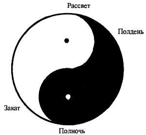 Иллюстрация к книге — Цигун. Изменения мышц и сухожилий промывания костного и головного мозга. Секреты молодости [_10.jpg]