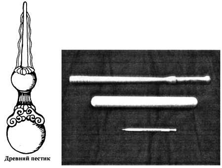 Иллюстрация к книге — Цигун. Изменения мышц и сухожилий промывания костного и головного мозга. Секреты молодости [_18.jpg]