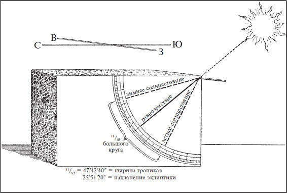 Иллюстрация к книге — История географических карт [i_016.jpg]