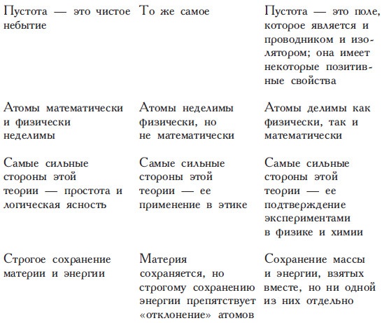 Иллюстрация к книге — Философы Древней Греции [i_011.jpg]