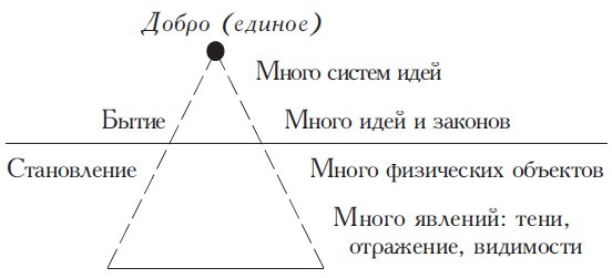 Иллюстрация к книге — Философы Древней Греции [i_017.jpg]