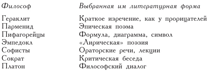 Иллюстрация к книге — Философы Древней Греции [i_024.jpg]