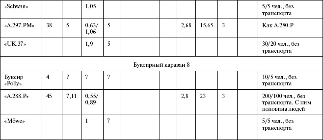 Иллюстрация к книге — Моонзунд 1941. "Русский солдат сражается упорно и храбро" [autogen_ebook_id100.jpg]