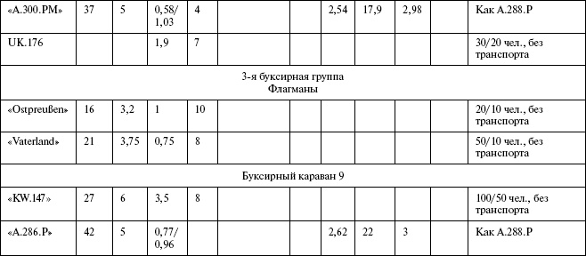 Иллюстрация к книге — Моонзунд 1941. "Русский солдат сражается упорно и храбро" [autogen_ebook_id101.jpg]